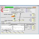 Centrimaster Zentrierst&auml;nder Digital Komplettsystem...